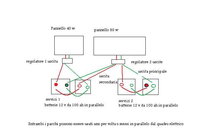 [Immagine: 20101214334_2 pannelli e batterie.jpg]